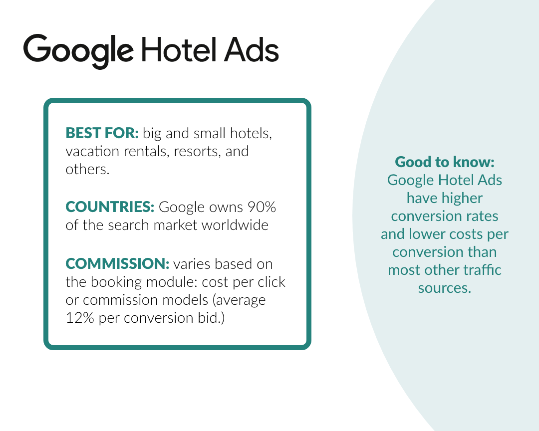 Google Hotel Ads Graphic